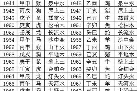 1978 年五行属什么|1978年属什么生肖属相 1978年属什么生肖属相什么命